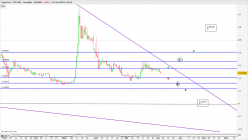 CAPRICOIN - CPC/USD - Journalier