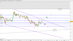 VEROS (X100) - VRS/USD - Journalier