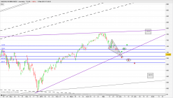 NASDAQ-100 MINI INDEX - Journalier