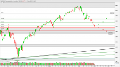 NASDAQ COMPOSITE INDEX - Dagelijks