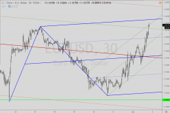 EUR/USD - 30 min.