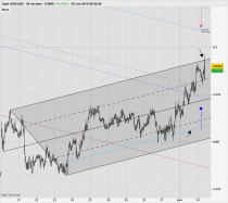 AUD/USD - 30 min.