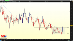 EUR/USD - Journalier