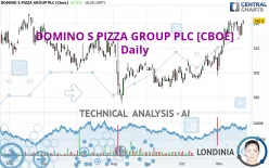 DOMINO S PIZZA GROUP PLC [CBOE] - Täglich