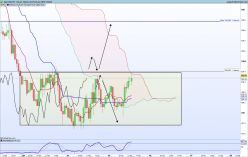 USD/JPY - 1H