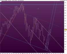 CAC40 INDEX - Journalier