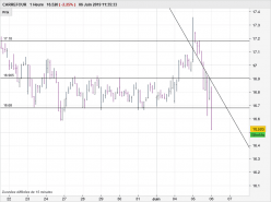 CARREFOUR - 1H