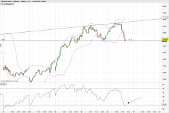 DAX40 PERF INDEX - 15 min.