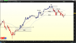 AEX25 INDEX - Diario