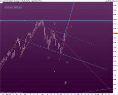 CAC40 INDEX - Journalier