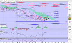 NZD/CHF - 8H