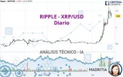 RIPPLE - XRP/USD - Täglich