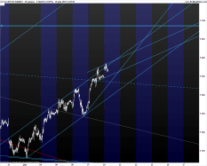 CAC40 INDEX - Daily