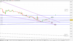 RIPPLE - XRP/ETH - Journalier