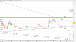 RIPPLE - XRP/CAD - Journalier