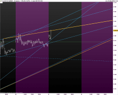 CAC40 INDEX - 15 min.