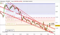 ETHEREUM - ETH/BTC - Journalier