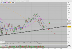 INTESA SANPAOLO - Journalier