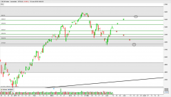 CAC40 INDEX - Dagelijks