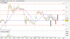 BIOSEARCH - Daily