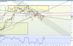 CAD/JPY - 1H