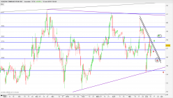 VERIZON COMMUNICATIONS INC. - Journalier