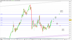 PALLADIUM - Journalier