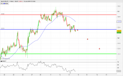 EUR/JPY - 1 uur