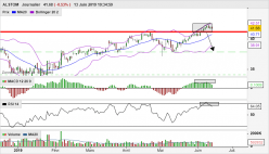 ALSTOM - Diario