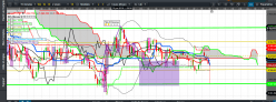 CAC40 INDEX - 15 min.