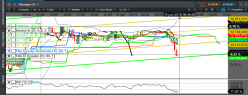 DAX40 PERF INDEX - 15 min.