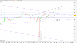 GAS (X100) - GAS/USD - Journalier