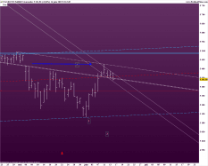 CAC40 INDEX - Daily