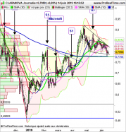 CLARANOVA - Daily