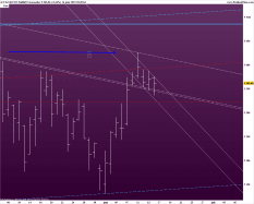 CAC40 INDEX - Daily