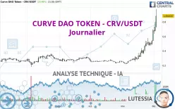 CURVE DAO TOKEN - CRV/USDT - Journalier