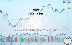 AXA - Journalier