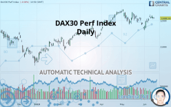 DAX40 PERF INDEX - Dagelijks