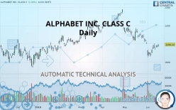 ALPHABET INC. CLASS C - Daily