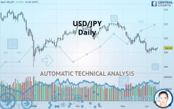 USD/JPY - Daily