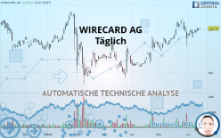 WIRECARD AG - Daily