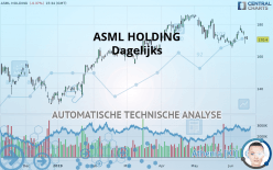 ASML HOLDING - Dagelijks