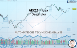 AEX25 INDEX - Dagelijks