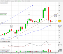 GRAVITY CO. LTD. ADS - Semanal