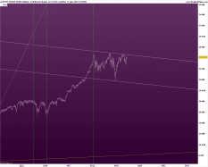 DOW JONES INDUSTRIAL AVERAGE - Hebdomadaire