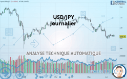 USD/JPY - Journalier