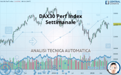 DAX40 PERF INDEX - Weekly