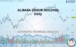 ALIBABA GROUP HOLDING - Daily