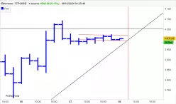 ETHEREUM - ETH/USD - 4 Std.