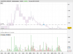 ACHETER-LOUER.FR - Semanal